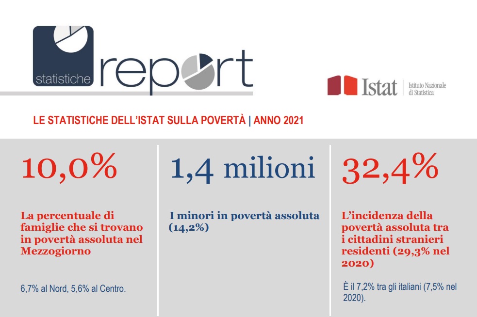 poverta assoluta in Italia