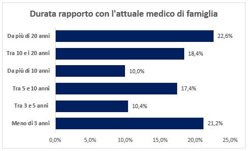 tabella 2