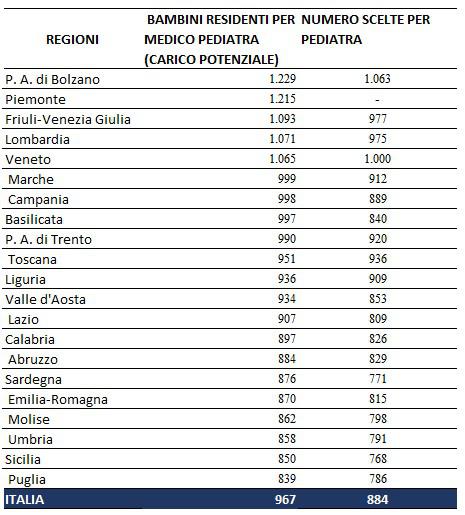 tabella 4