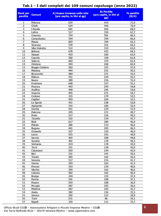 Tabella comuni capoluogo page 0001