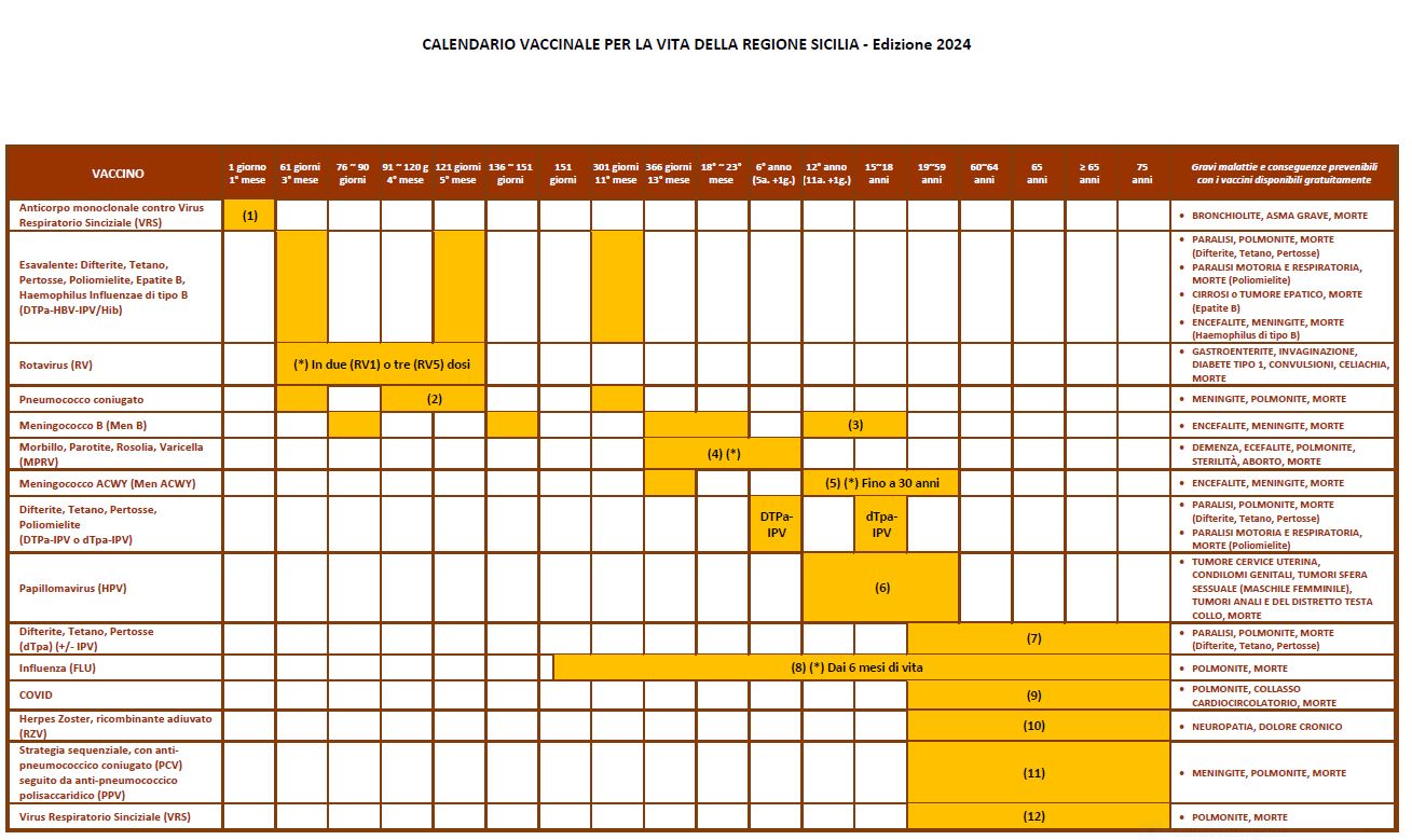 calendario vaccinale