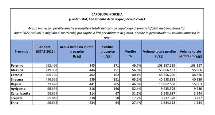 capoluoghi sicilia