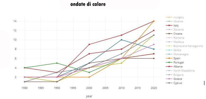 ondate di calore1