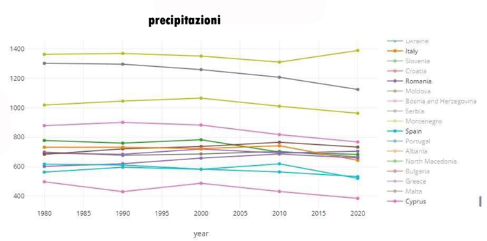 precipitazioni1