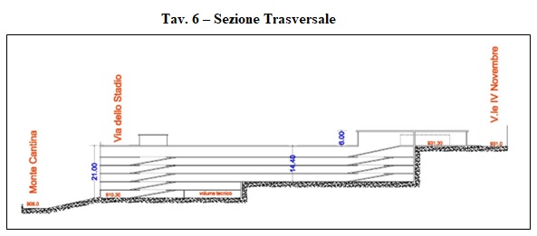 6 Sezione Trasversale