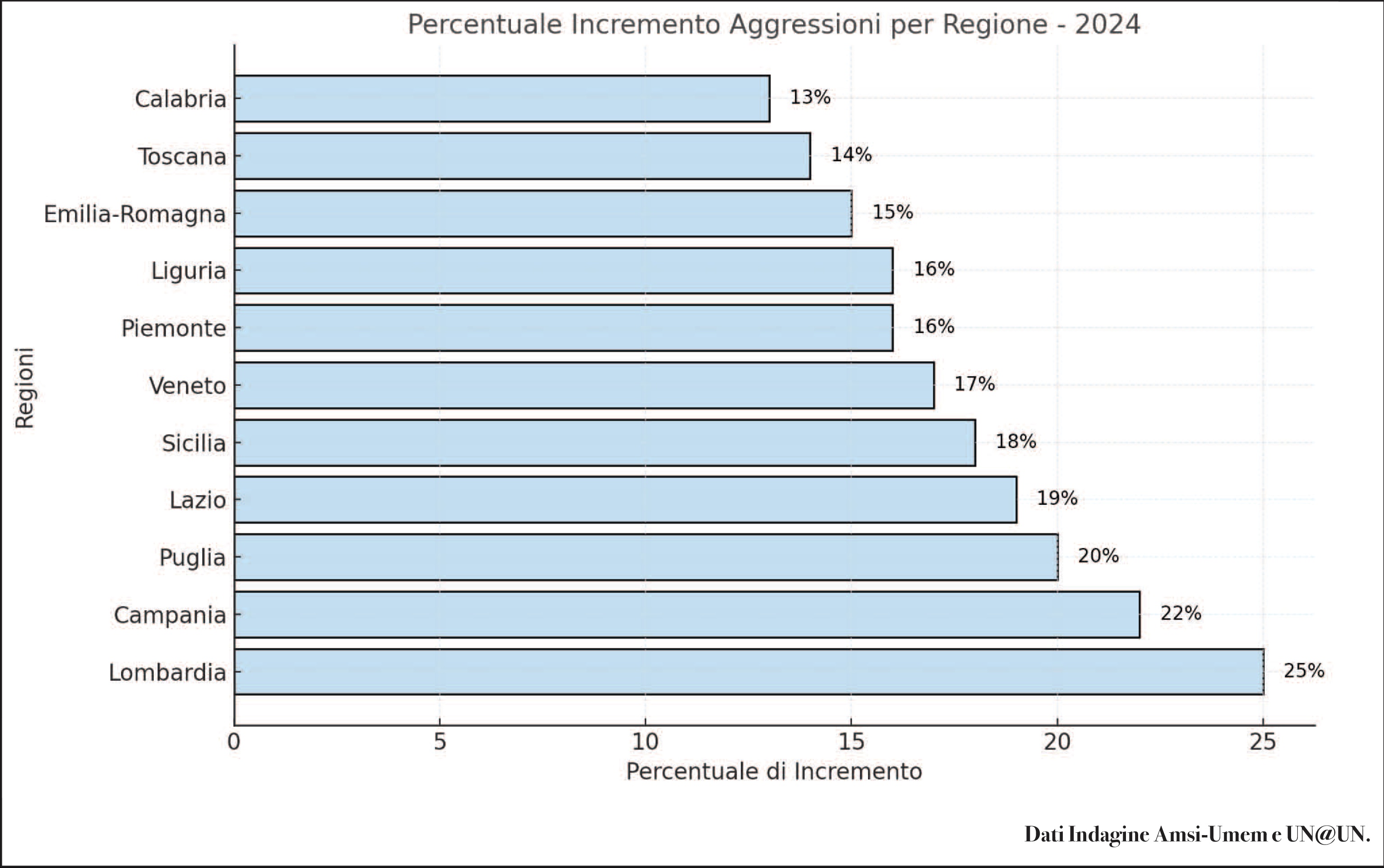 grafico amsi umem unitiperunire