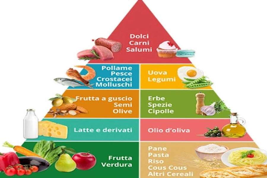 piramide alimentare dieta mediterranea