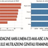 Mutilazioni Genitali Femminili: un'emergenza globale in crescita